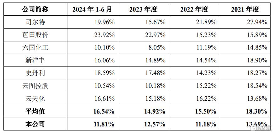 中一签赚7.6万<strong></p>
<p>炒币软件有</strong>，上市首日暴涨1917%！红四方刷新纪录