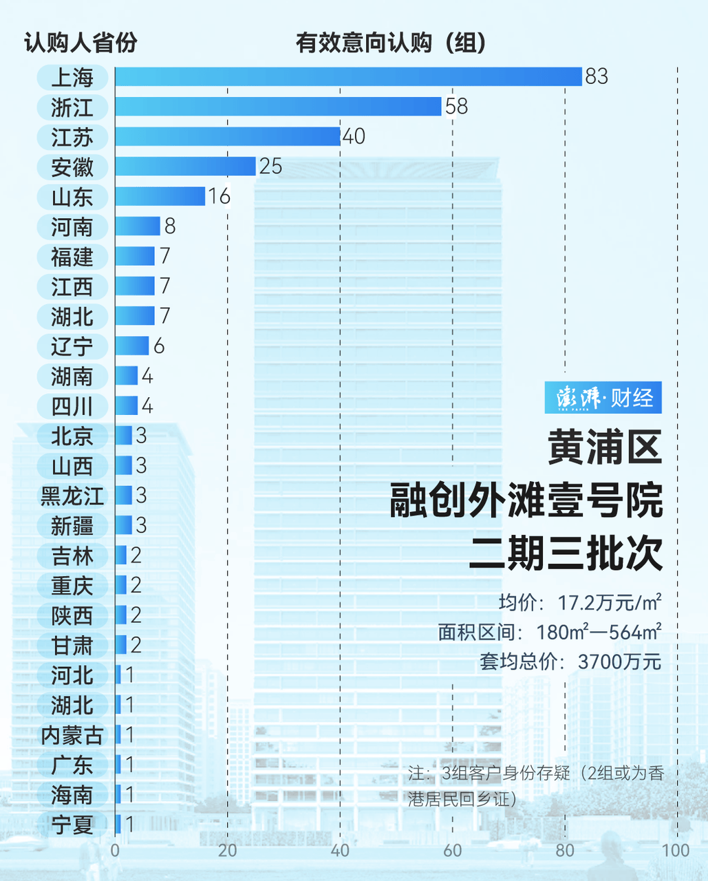 单价超15万的上海豪宅<strong></p>
<p>炒币软件有</strong>，卖了超2000套！都是谁在买？