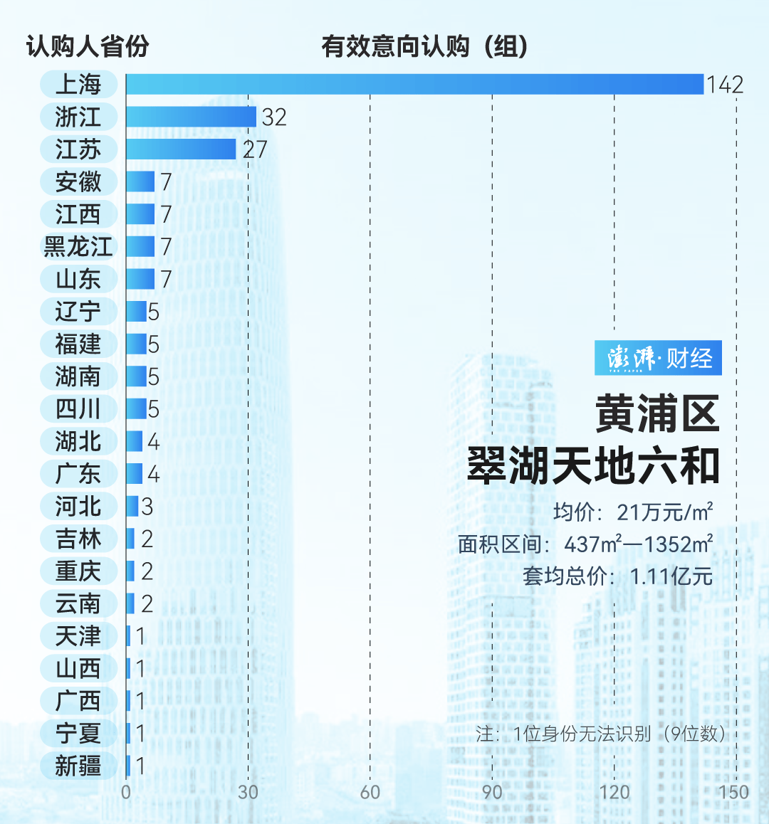 单价超15万的上海豪宅<strong></p>
<p>炒币软件有</strong>，卖了超2000套！都是谁在买？