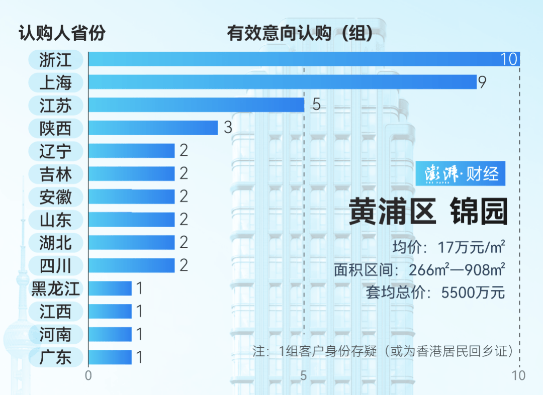 单价超15万的上海豪宅<strong></p>
<p>炒币软件有</strong>，卖了超2000套！都是谁在买？