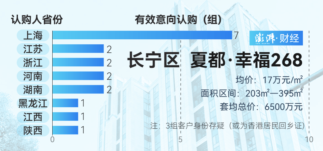 单价超15万的上海豪宅<strong></p>
<p>炒币软件有</strong>，卖了超2000套！都是谁在买？