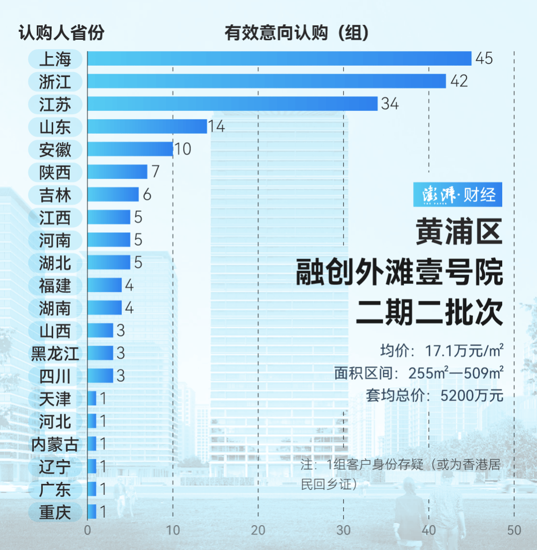 单价超15万的上海豪宅<strong></p>
<p>炒币软件有</strong>，卖了超2000套！都是谁在买？