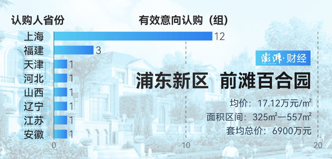 单价超15万的上海豪宅<strong></p>
<p>炒币软件有</strong>，卖了超2000套！都是谁在买？