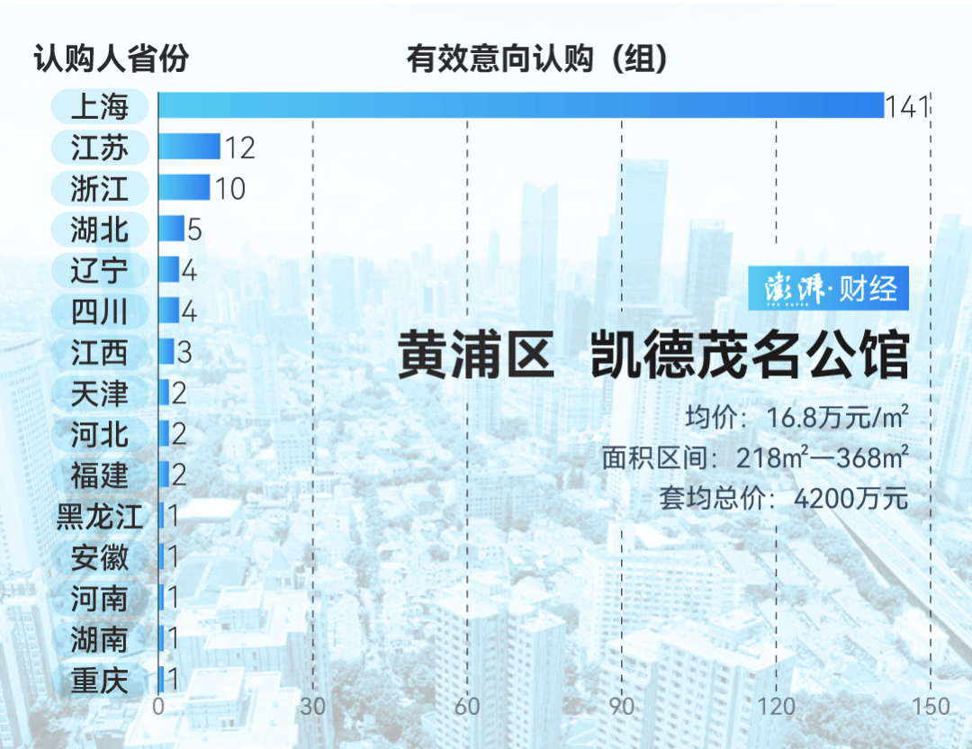 单价超15万的上海豪宅<strong></p>
<p>炒币软件有</strong>，卖了超2000套！都是谁在买？