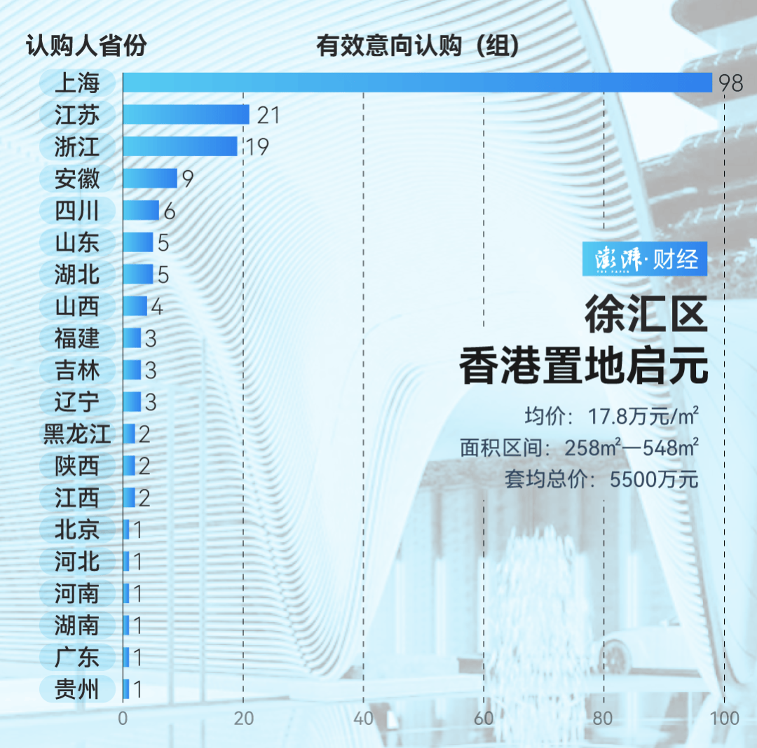 单价超15万的上海豪宅<strong></p>
<p>炒币软件有</strong>，卖了超2000套！都是谁在买？