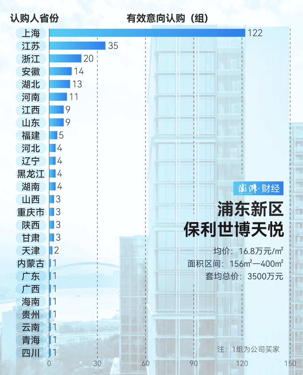 单价超15万的上海豪宅<strong></p>
<p>炒币软件有</strong>，卖了超2000套！都是谁在买？