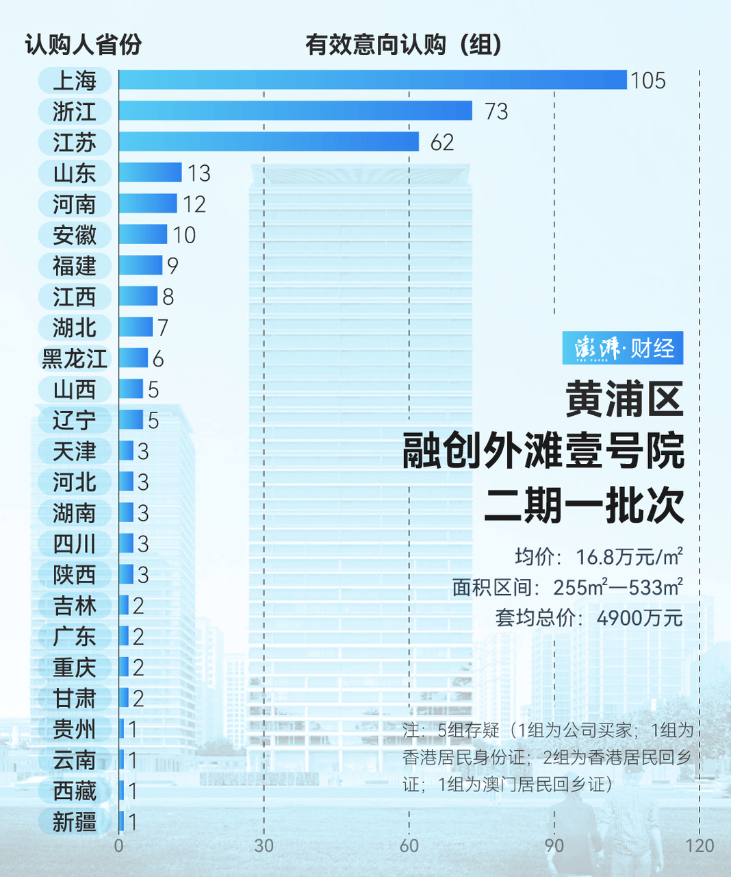 单价超15万的上海豪宅<strong></p>
<p>炒币软件有</strong>，卖了超2000套！都是谁在买？