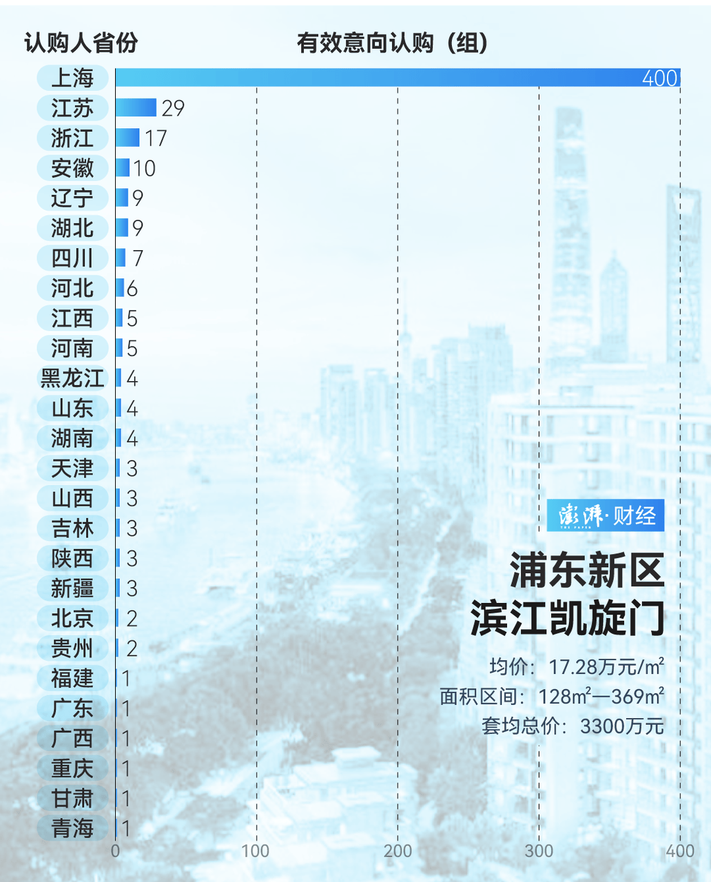 单价超15万的上海豪宅<strong></p>
<p>炒币软件有</strong>，卖了超2000套！都是谁在买？