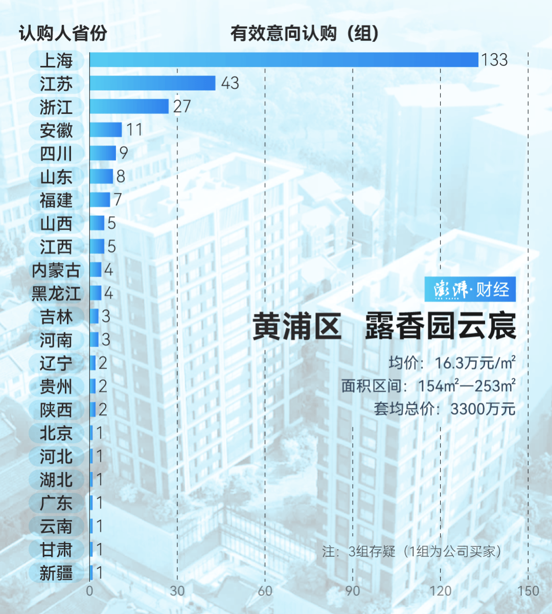 单价超15万的上海豪宅<strong></p>
<p>炒币软件有</strong>，卖了超2000套！都是谁在买？