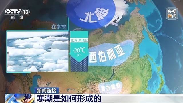 寒潮≠冷空气<strong></p>
<p>炒币软件有</strong>？这些“冷知识”了解一下