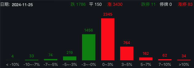 突发<strong></p>
<p>炒币软件有</strong>，美元杀跌！A股企稳反弹超3400股上涨，日股大涨！国泰君安：港股A股调整并非坏事，为跨年反弹奠定基础