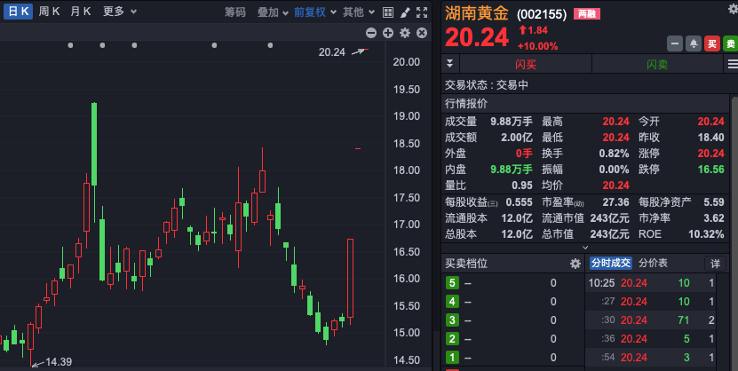 突发<strong></p>
<p>炒币软件有</strong>，美元杀跌！A股企稳反弹超3400股上涨，日股大涨！国泰君安：港股A股调整并非坏事，为跨年反弹奠定基础