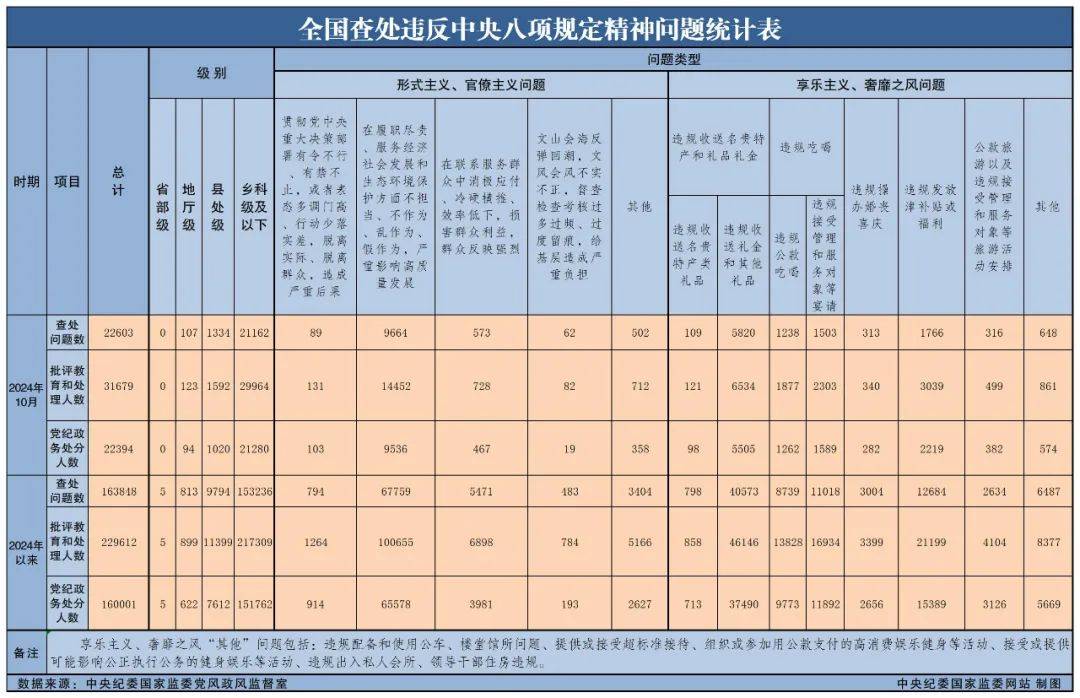 朱芝松、章更生、陆克华等68人被查<strong></p>
<p>币圈论坛社区</strong>，唐仁健、王昊、楼文龙、刘星泰等75人被处分！11月反腐月报公布