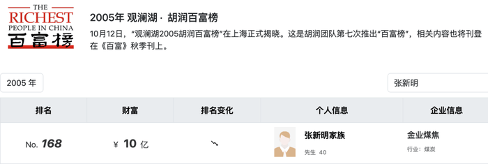 山西前“首富”被抓<strong></p>
<p>币圈论坛社区</strong>，“洗米华案”卷入多少富豪？