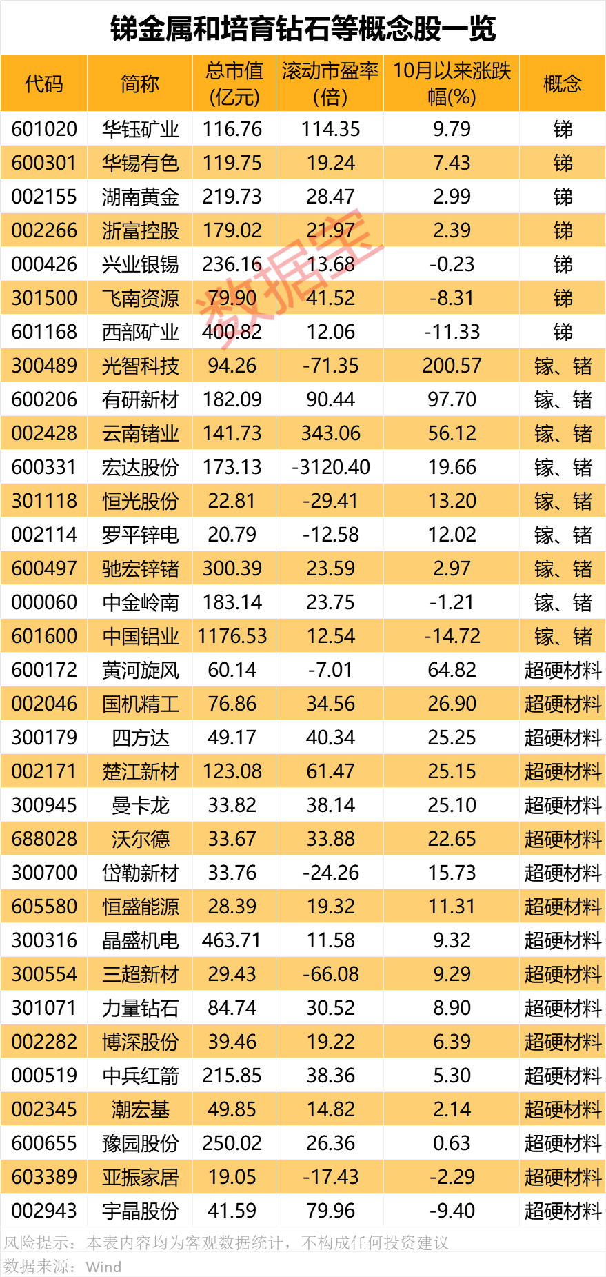 对美出口管制<strong></p>
<p>bg币</strong>，谁家有镓、锗、锑？（附股）
