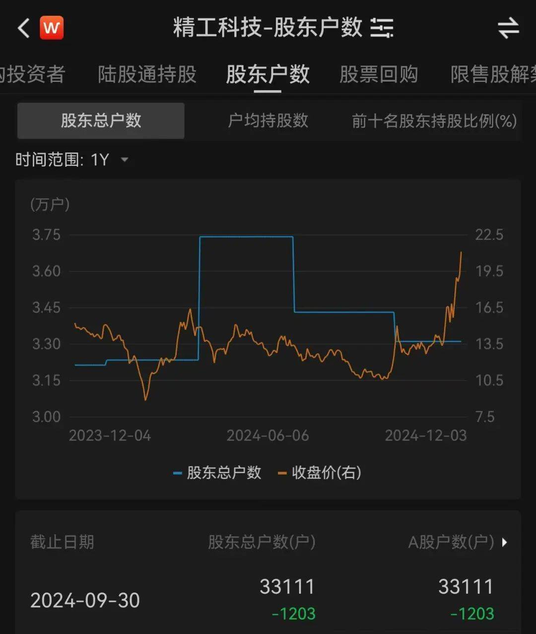3.3万股民嗨了！浙江公司拿下沙特36亿元大单<strong></p>
<p>bg币</strong>，股价一字涨停：“11天6板”，已翻倍！