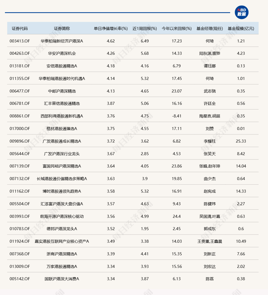 港股“先涨一步”<strong></p>
<p>洪币价格</strong>，A股明天跟上？多只沪港深主题基金今日领涨