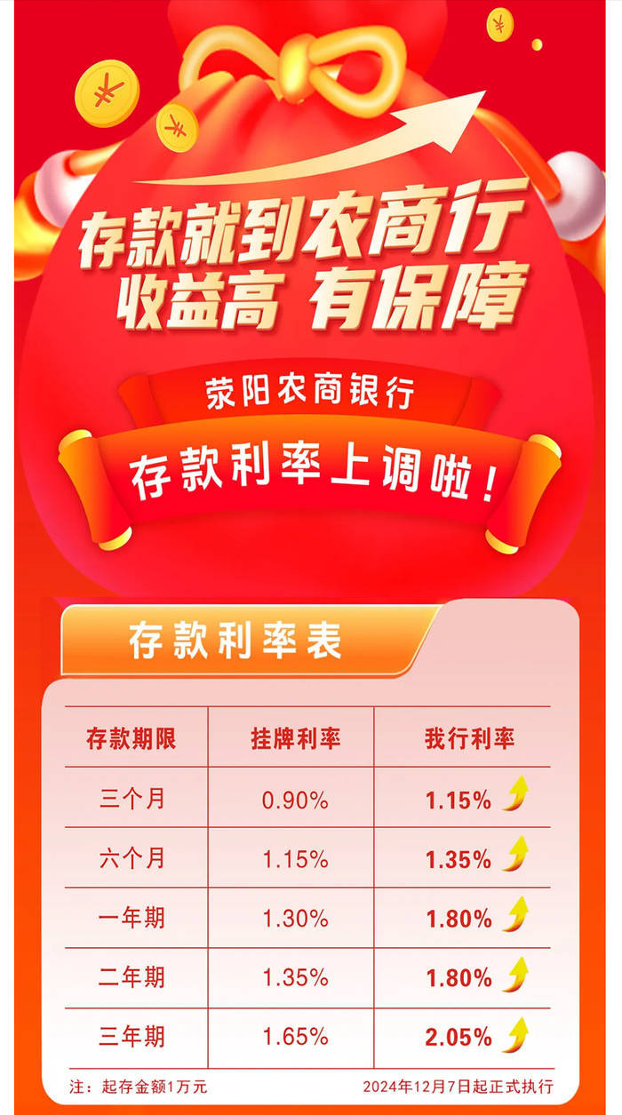 银行年底花式“揽储”：“2”字头存款利率再现<strong></p>
<p>炒币破产</strong>，利率下行趋势未改