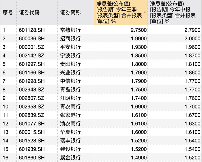 银行年底花式“揽储”：“2”字头存款利率再现<strong></p>
<p>炒币破产</strong>，利率下行趋势未改