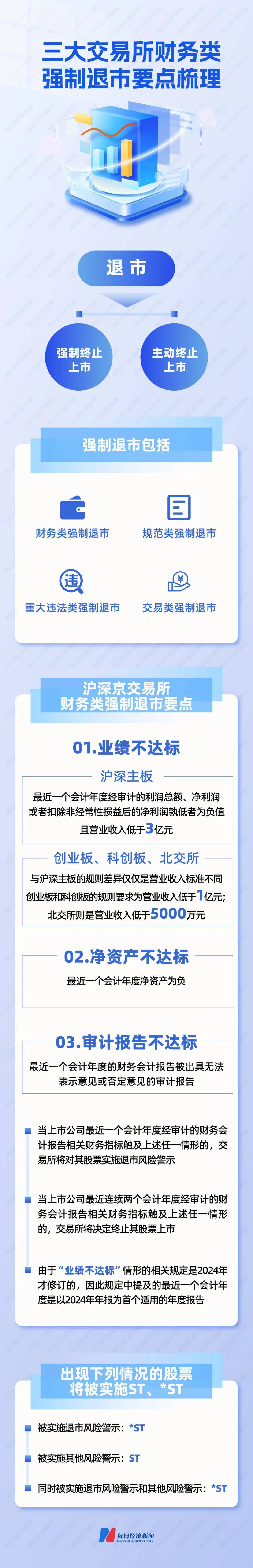 史上最严退市新规全面实施<strong></p>
<p>各种币圈</strong>，5000只个股最新排雷！66家公司存在戴帽“*ST”隐患