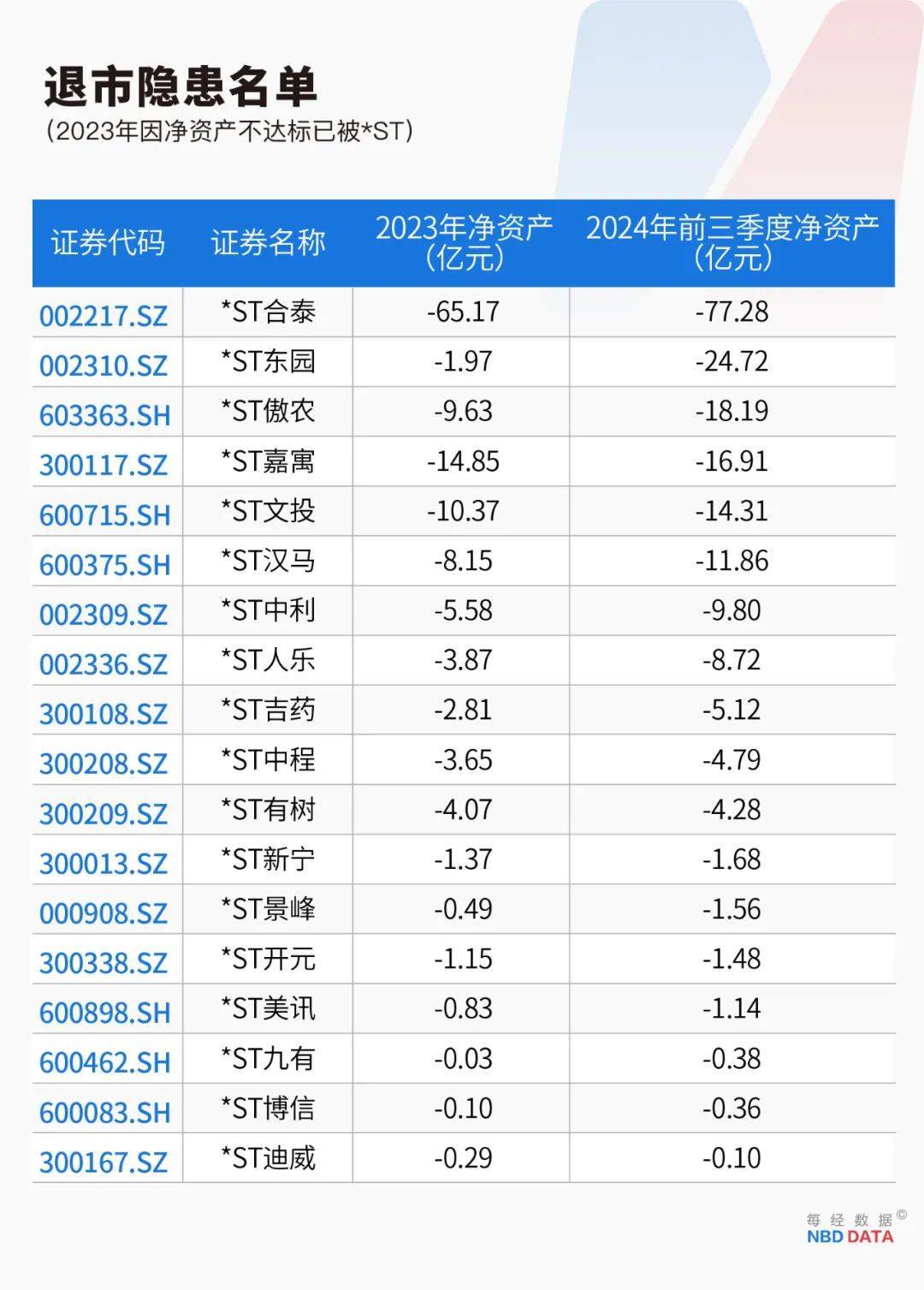 史上最严退市新规全面实施<strong></p>
<p>各种币圈</strong>，5000只个股最新排雷！66家公司存在戴帽“*ST”隐患