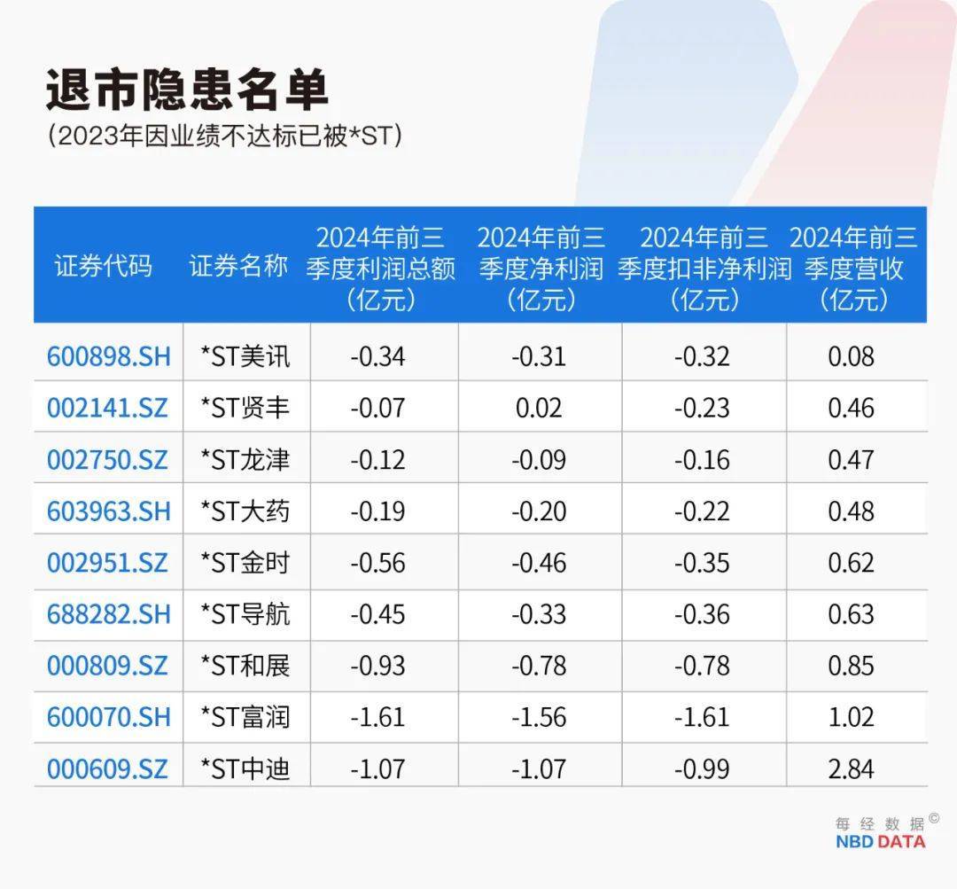 史上最严退市新规全面实施<strong></p>
<p>各种币圈</strong>，5000只个股最新排雷！66家公司存在戴帽“*ST”隐患