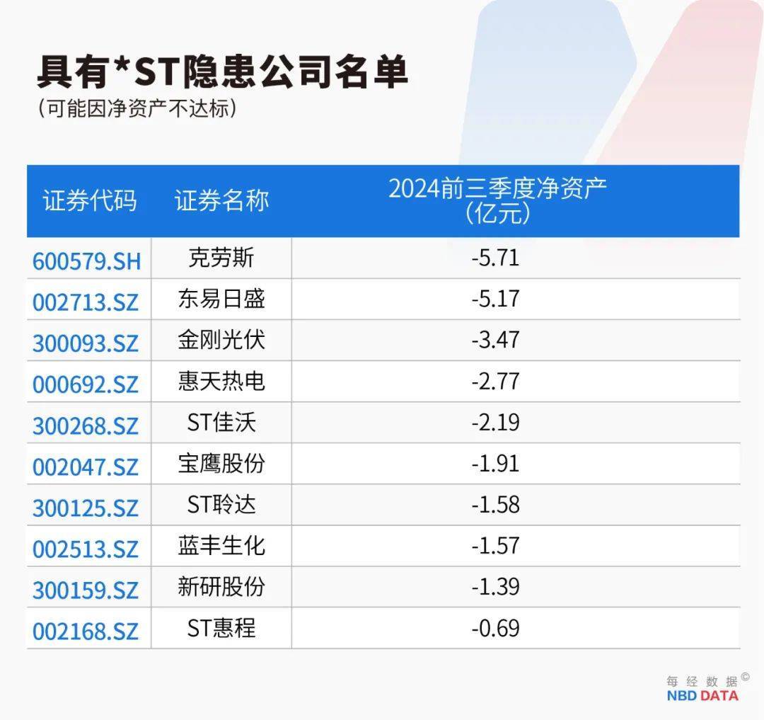 史上最严退市新规全面实施<strong></p>
<p>各种币圈</strong>，5000只个股最新排雷！66家公司存在戴帽“*ST”隐患