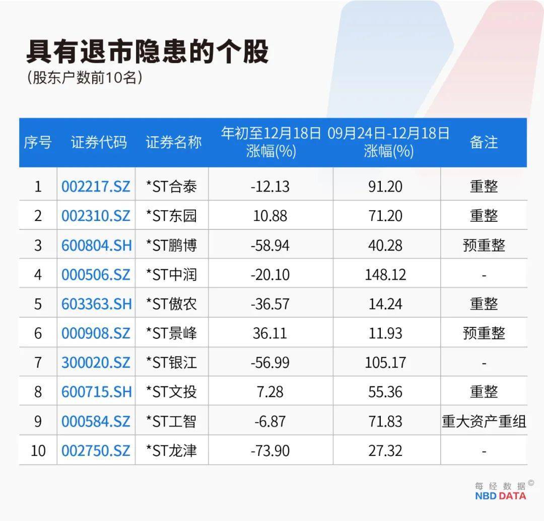 史上最严退市新规全面实施<strong></p>
<p>各种币圈</strong>，5000只个股最新排雷！66家公司存在戴帽“*ST”隐患