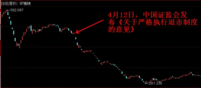 史上最严退市新规全面实施<strong></p>
<p>各种币圈</strong>，5000只个股最新排雷！66家公司存在戴帽“*ST”隐患