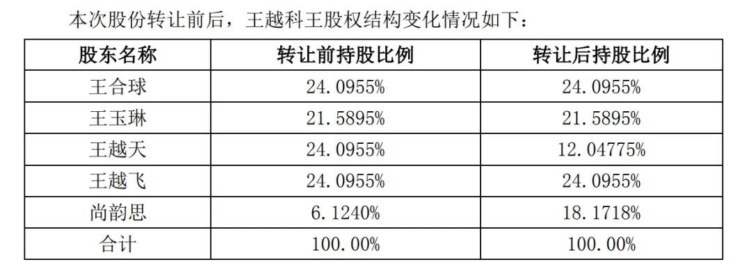A股再现天价离婚案<strong></p>
<p>鲸鱼币</strong>，“分手费”达4亿元！三个月股价暴涨194%