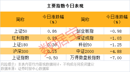 逆市批量创新高<strong></p>
<p>鲸鱼币</strong>，这类股也频获增持
