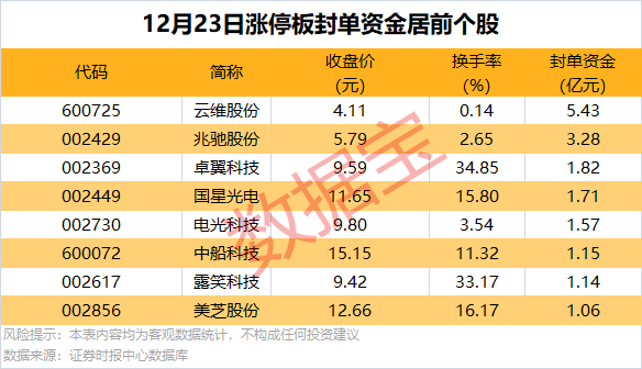 逆市批量创新高<strong></p>
<p>鲸鱼币</strong>，这类股也频获增持