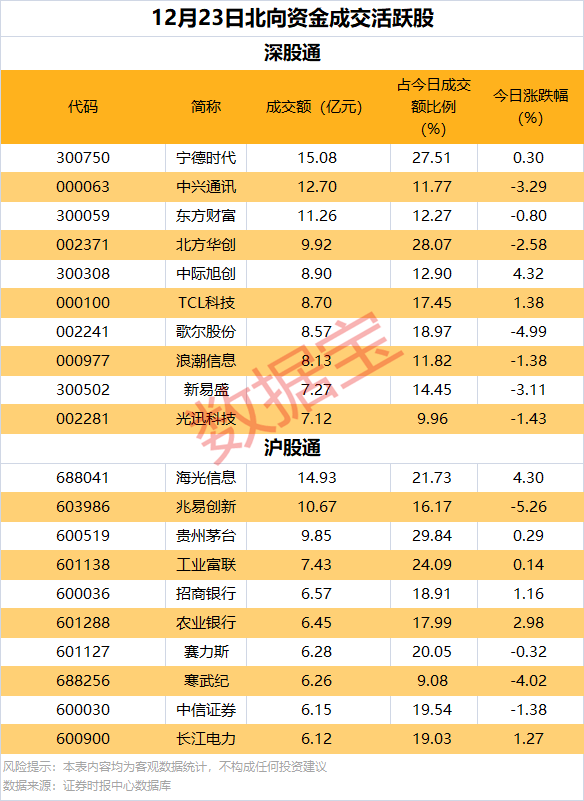 逆市批量创新高<strong></p>
<p>鲸鱼币</strong>，这类股也频获增持