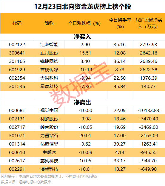 逆市批量创新高<strong></p>
<p>鲸鱼币</strong>，这类股也频获增持
