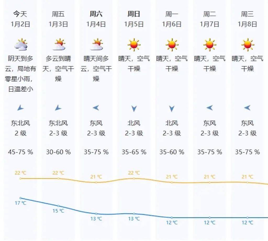“阿冷”马上到<strong></p>
<p>新农币</strong>！今年春节天气如何？