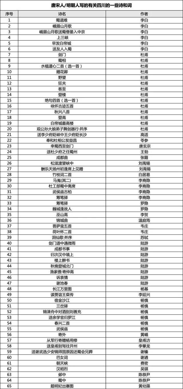 成都女博士二十多分钟背诵83首古诗词<strong></p>
<p>新农币</strong>，获杜甫草堂终身免票：两个月背了超6400字