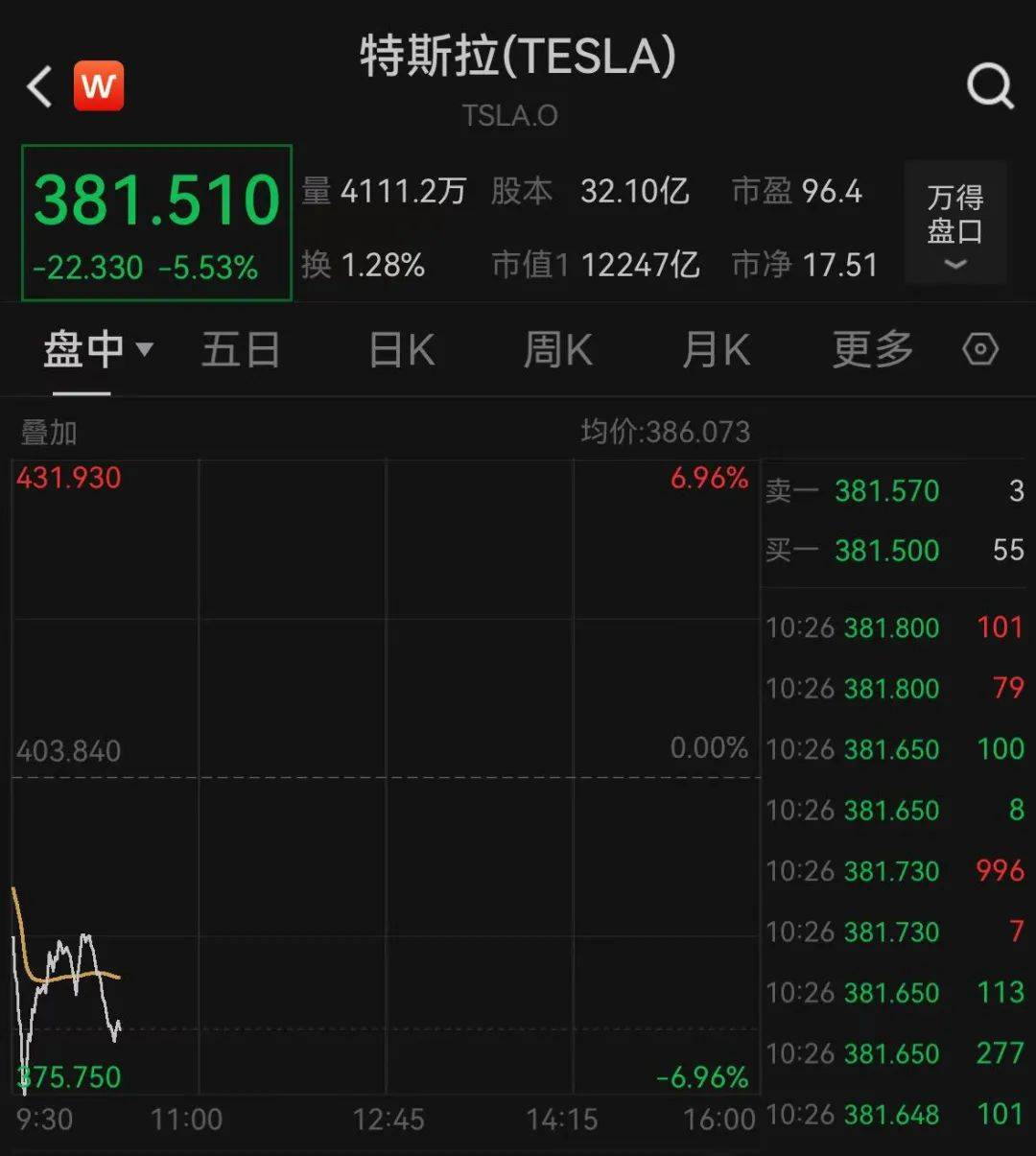 深夜跳水！一度大跌7%<strong></p>
<p>币行情app</strong>，什么情况？