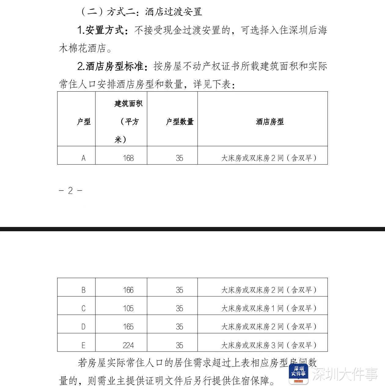 深圳湾悦府事故过渡安置方案已制定<strong></p>
<p>炒币的网站</strong>，可选现金或酒店过渡安置
