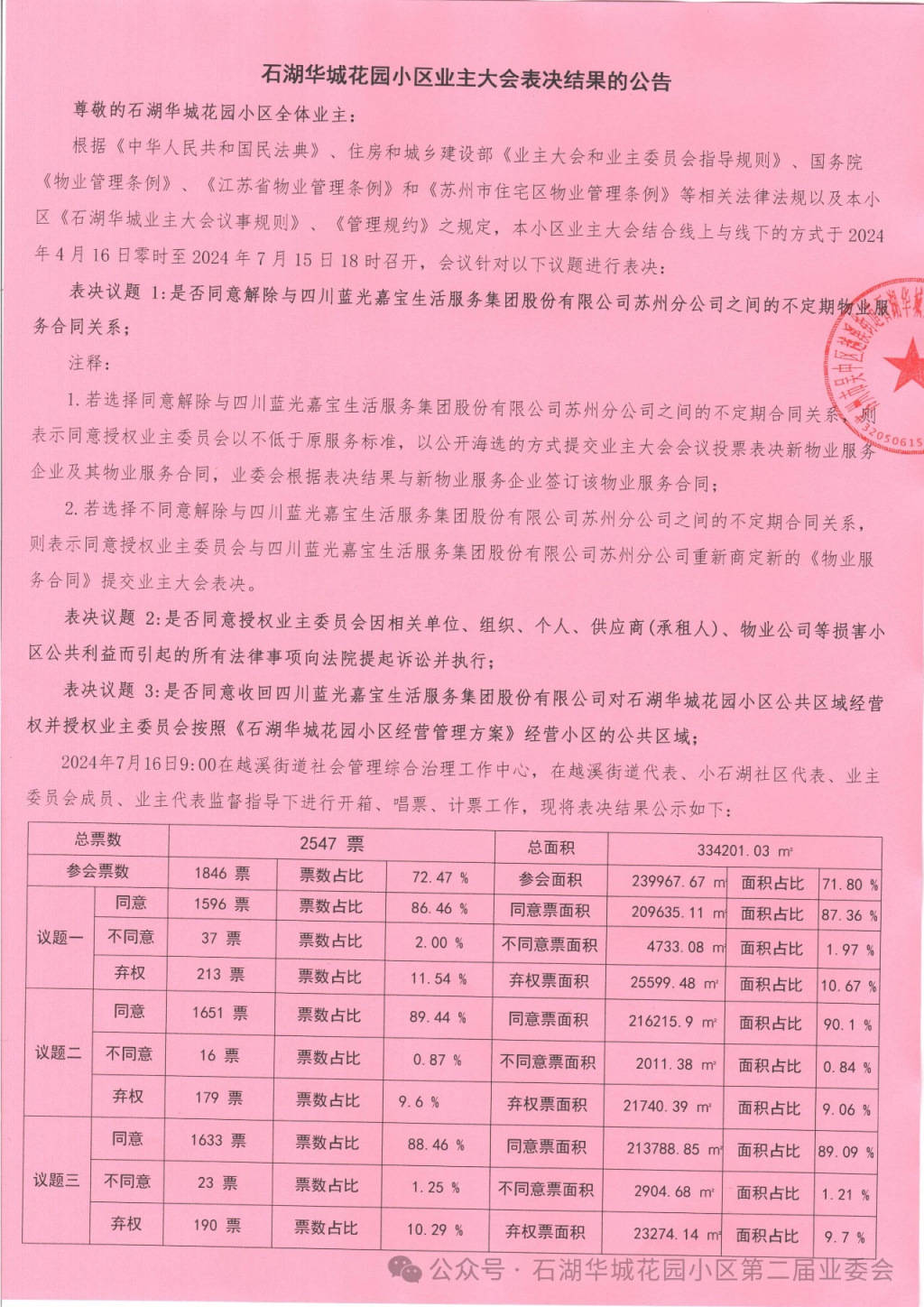 苏州一小区换新物业无法入场：重新核票未果<strong></p>
<p>炒币的网站</strong>，街道办拟撤销业委会备案