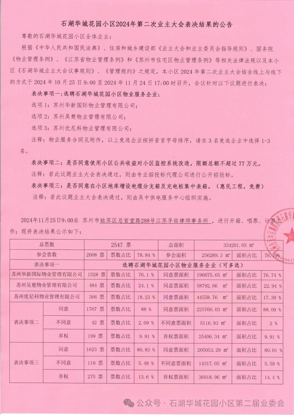 苏州一小区换新物业无法入场：重新核票未果<strong></p>
<p>炒币的网站</strong>，街道办拟撤销业委会备案