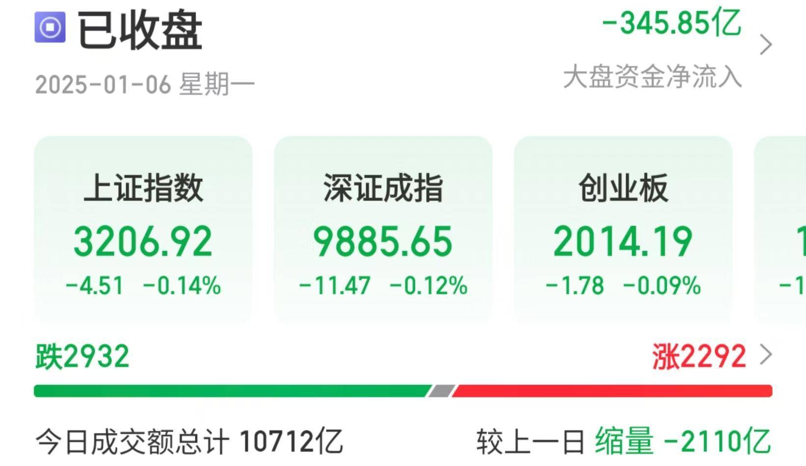 沪指险守3200点<strong></p>
<p>炒币的网站</strong>，机构：回调是布局机会，后市或震荡上行