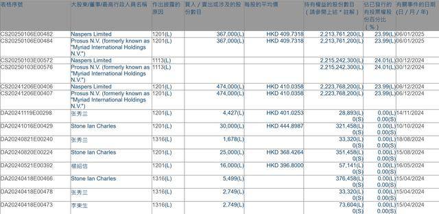 腾讯遭遇 “军工危机” 机构如何看待<strong></p>
<p>币金网</strong>？
