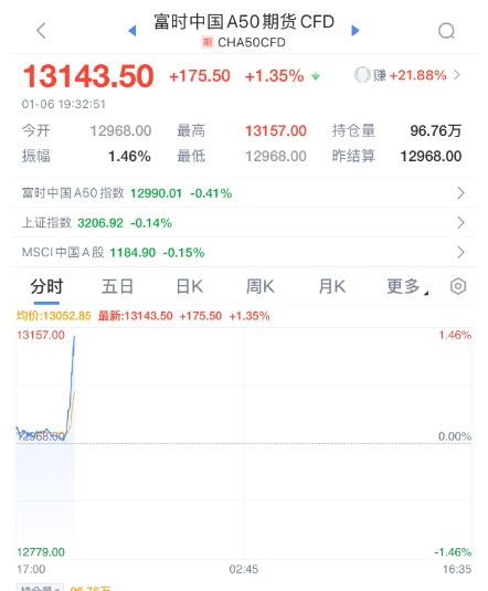 突发暴涨！刚刚<strong></p>
<p>币金网</strong>，大利好来了！