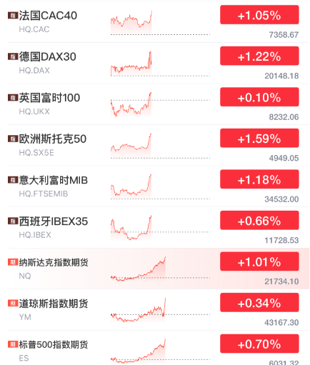 突发暴涨！刚刚<strong></p>
<p>币金网</strong>，大利好来了！