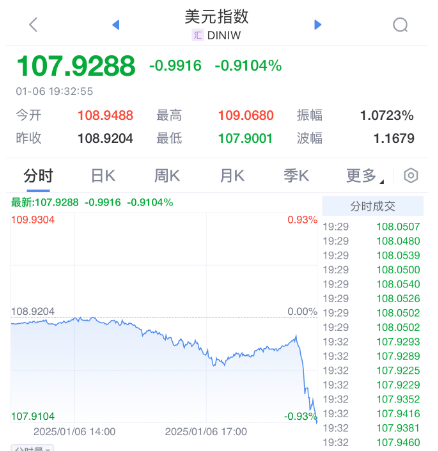 突发暴涨！刚刚<strong></p>
<p>币金网</strong>，大利好来了！