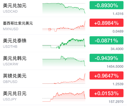 突发暴涨！刚刚<strong></p>
<p>币金网</strong>，大利好来了！