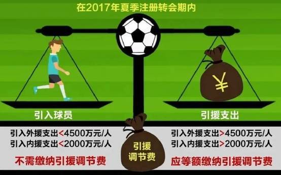媒体人：足协昔日收了18亿调节费巨资<strong></p>
<p>币金网</strong>，仅广州收到“部分”返还