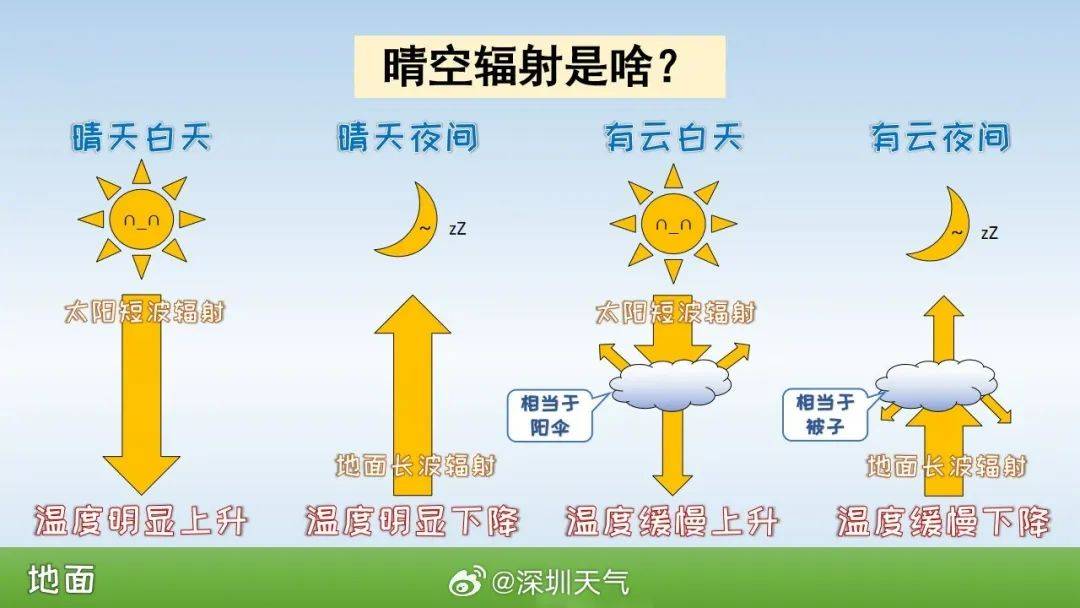 跌至7℃！深圳或迎3次冷空气<strong></p>
<p>币圈新秀</strong>，伴有降水+大风！时间就在……