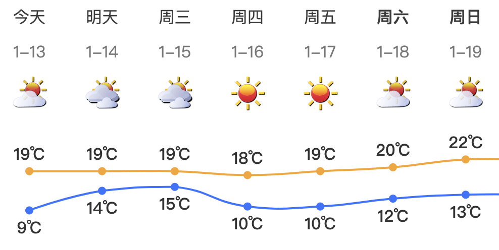 跌至7℃！深圳或迎3次冷空气<strong></p>
<p>币圈新秀</strong>，伴有降水+大风！时间就在……