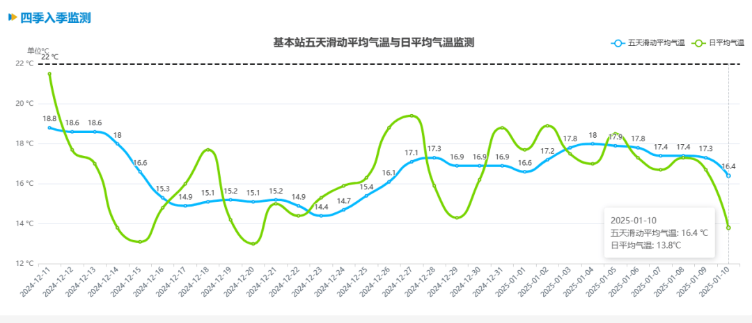 跌至7℃！深圳或迎3次冷空气<strong></p>
<p>币圈新秀</strong>，伴有降水+大风！时间就在……